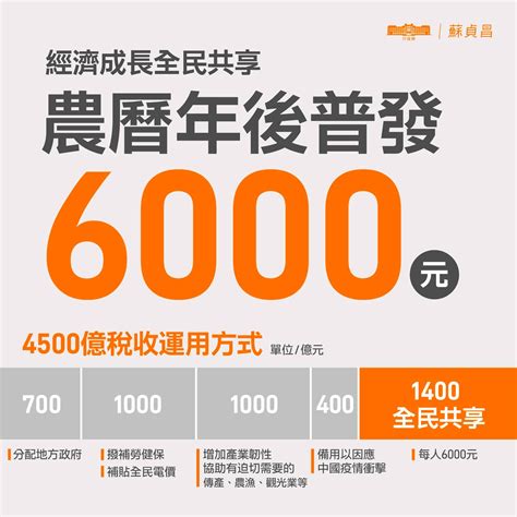 普發現金 2.0|領6000元10日起開放ATM領現，11日推出線上「登記入帳2.0」加。